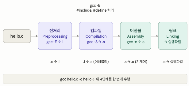 시각적자료